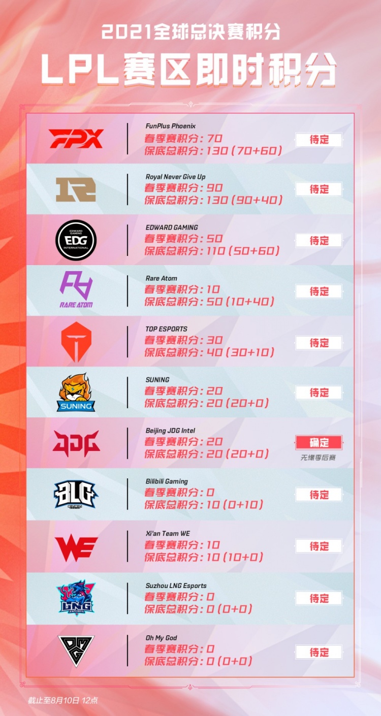但他确定去