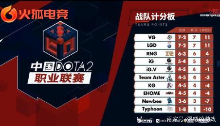 赛中积累经 赛中积累经