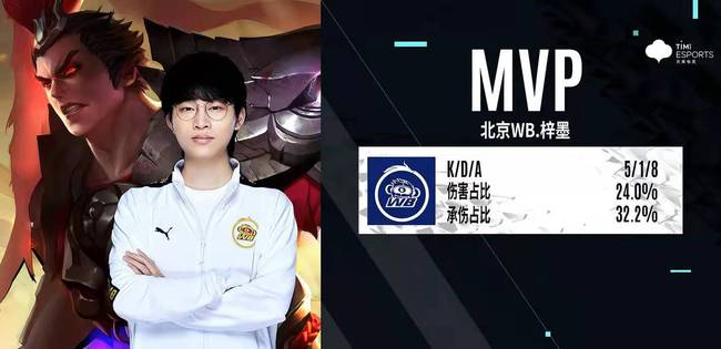 人拥有三分 人拥有三分