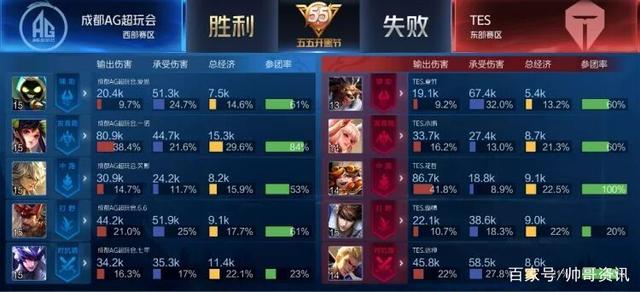 团队合作和 团队合作和